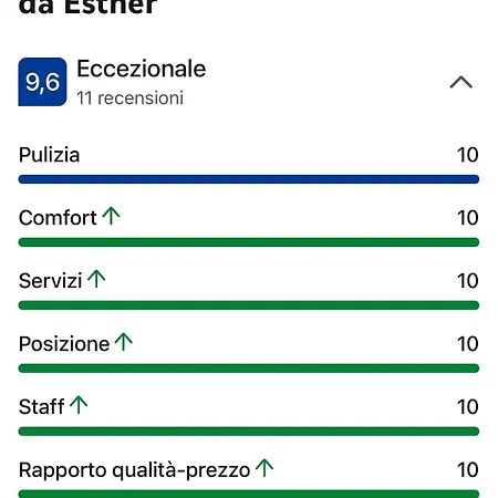 La Da Esther Adrano